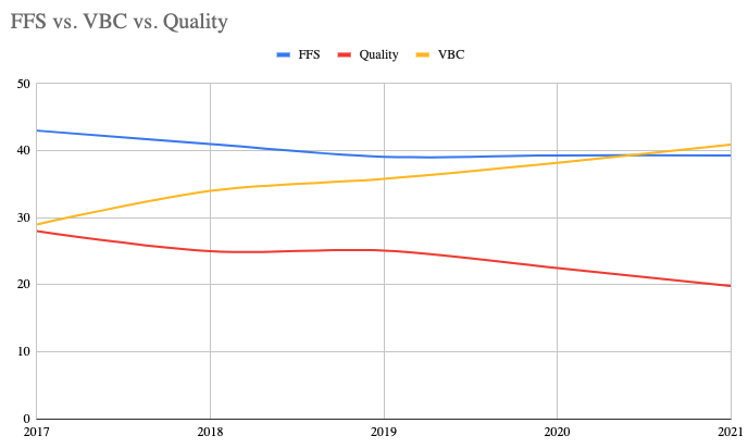 Value-Based-Care-is-All-About-The-Money-DoctusTech-VBC-HCPLAN-Annual-Report-2017-2021