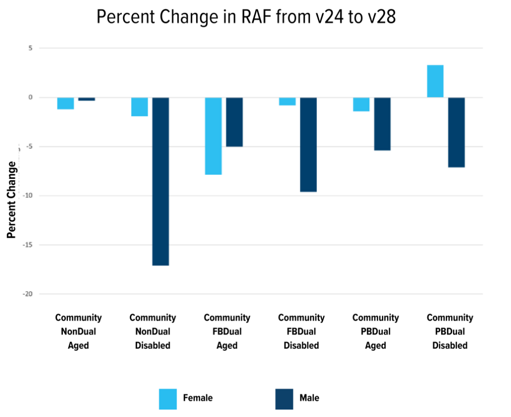 Part 1 HCC V28 Series DoctusTech
