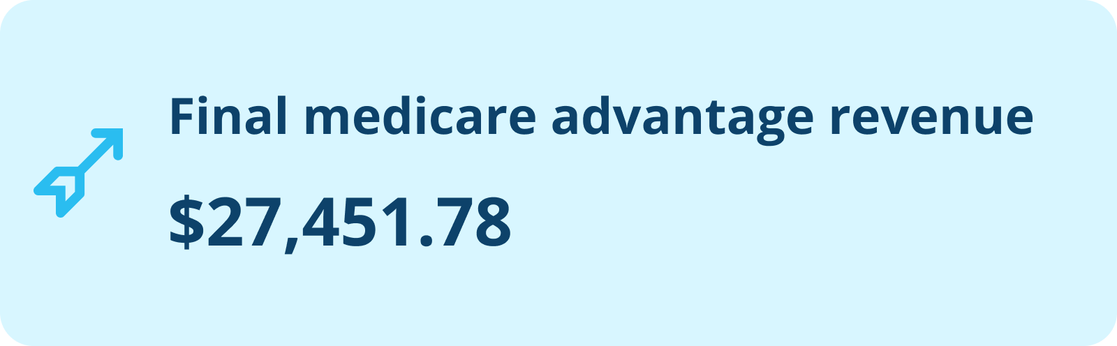 Medicare Raf Score How to calculate revenue from RAF scores
